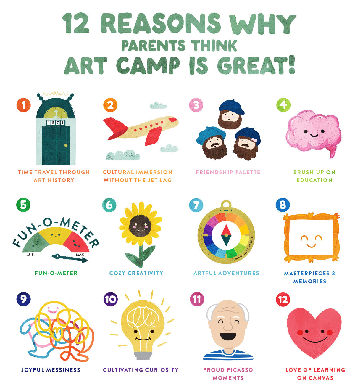 12 Reasons Why Parents Think ART CAMP Is Great!
