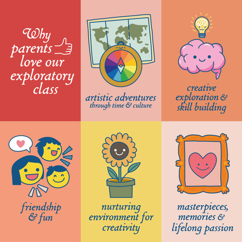 Kids Exploratory Session 6 Weeks Degas